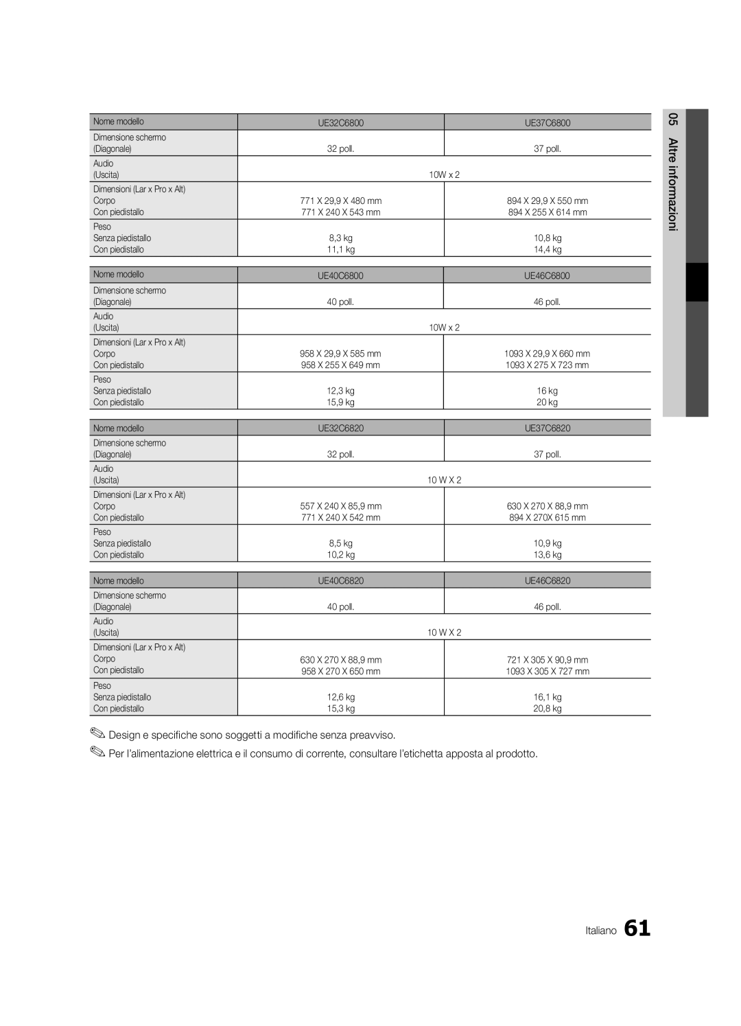 Samsung UE32C6800USXZG manual Audio Uscita, Dimensioni Lar x Pro x Alt Corpo, Con piedistallo, Peso Senza piedistallo 