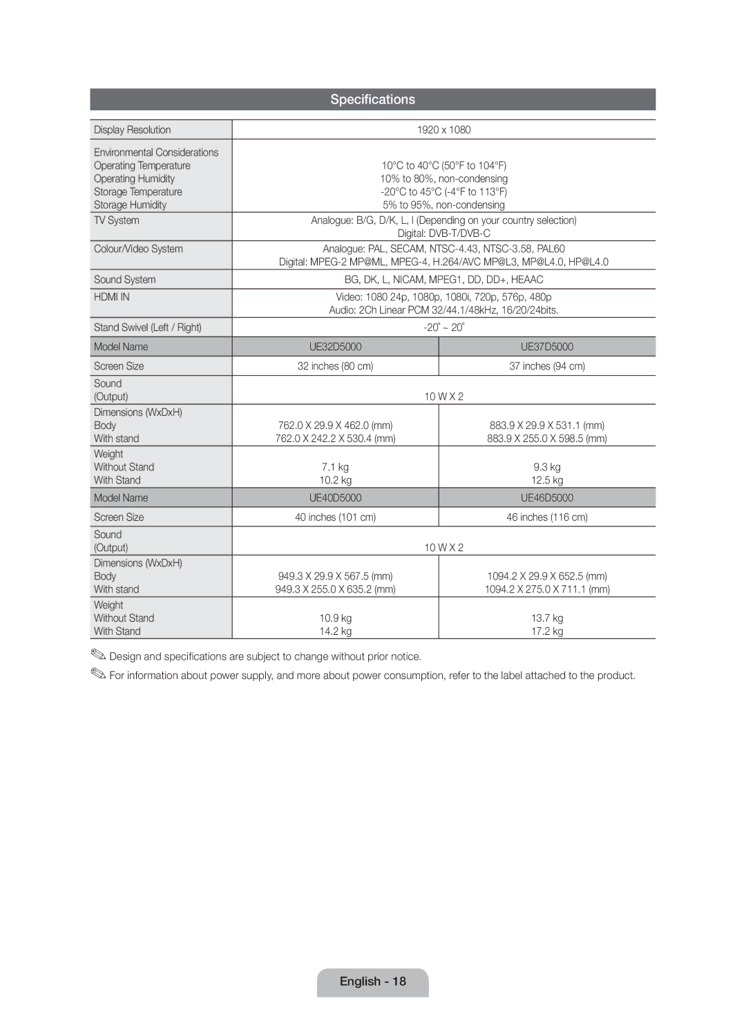 Samsung UE40D5000PWXZF manual Display Resolution, Operating Temperature, Operating Humidity, Storage Temperature, TV System 