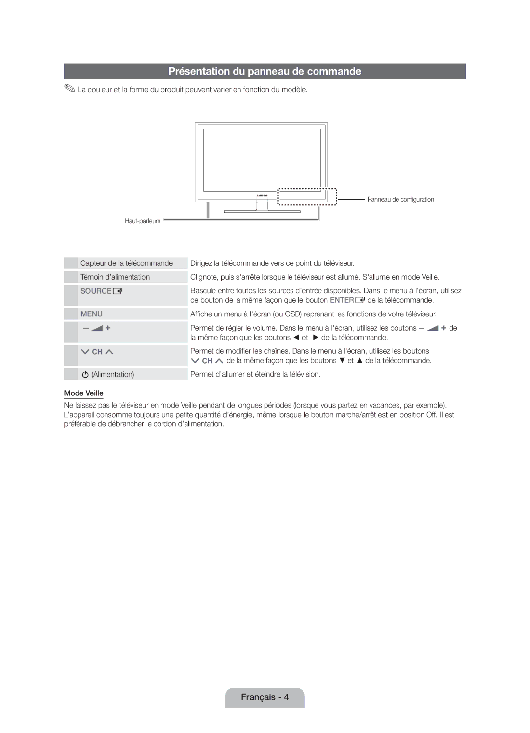 Samsung UE46D5000PWXZF manual Présentation du panneau de commande, La même façon que les boutons et de la télécommande 