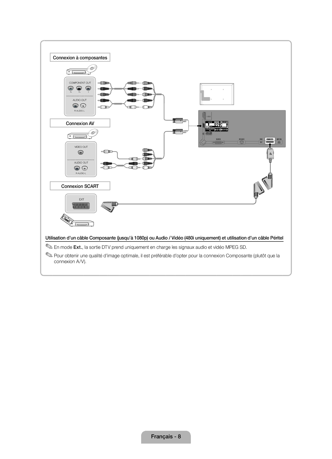 Samsung UE32D5000PWXZF, UE37D5000PWXZF, UE46D5000PWXZF manual Connexion à composantes, Connexion AV, Connexion Scart 