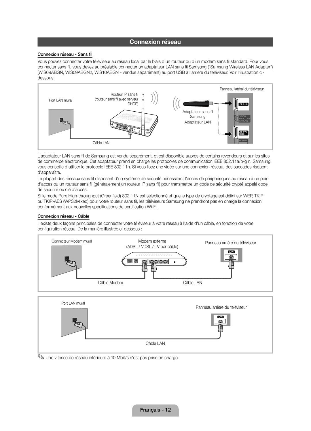 Samsung UE37D5000PWXZF, UE32D5000PWXZF, UE46D5000PWXZF, UE40D5000PWXZF manual Connexion réseau, Câble Modem Câble LAN 