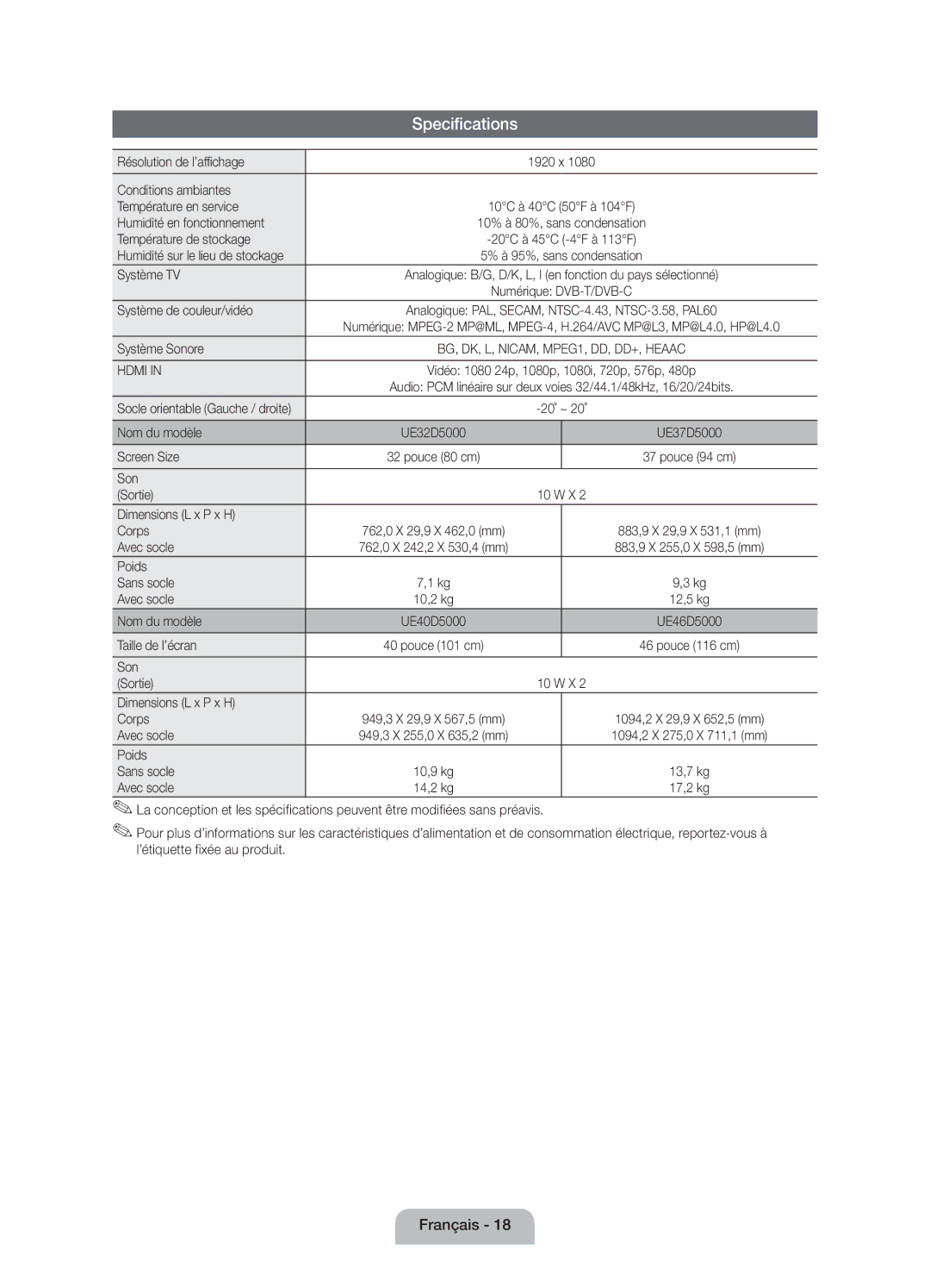 Samsung UE32D5000PWXZF Résolution de l’affichage, Conditions ambiantes Température en service, Humidité en fonctionnement 