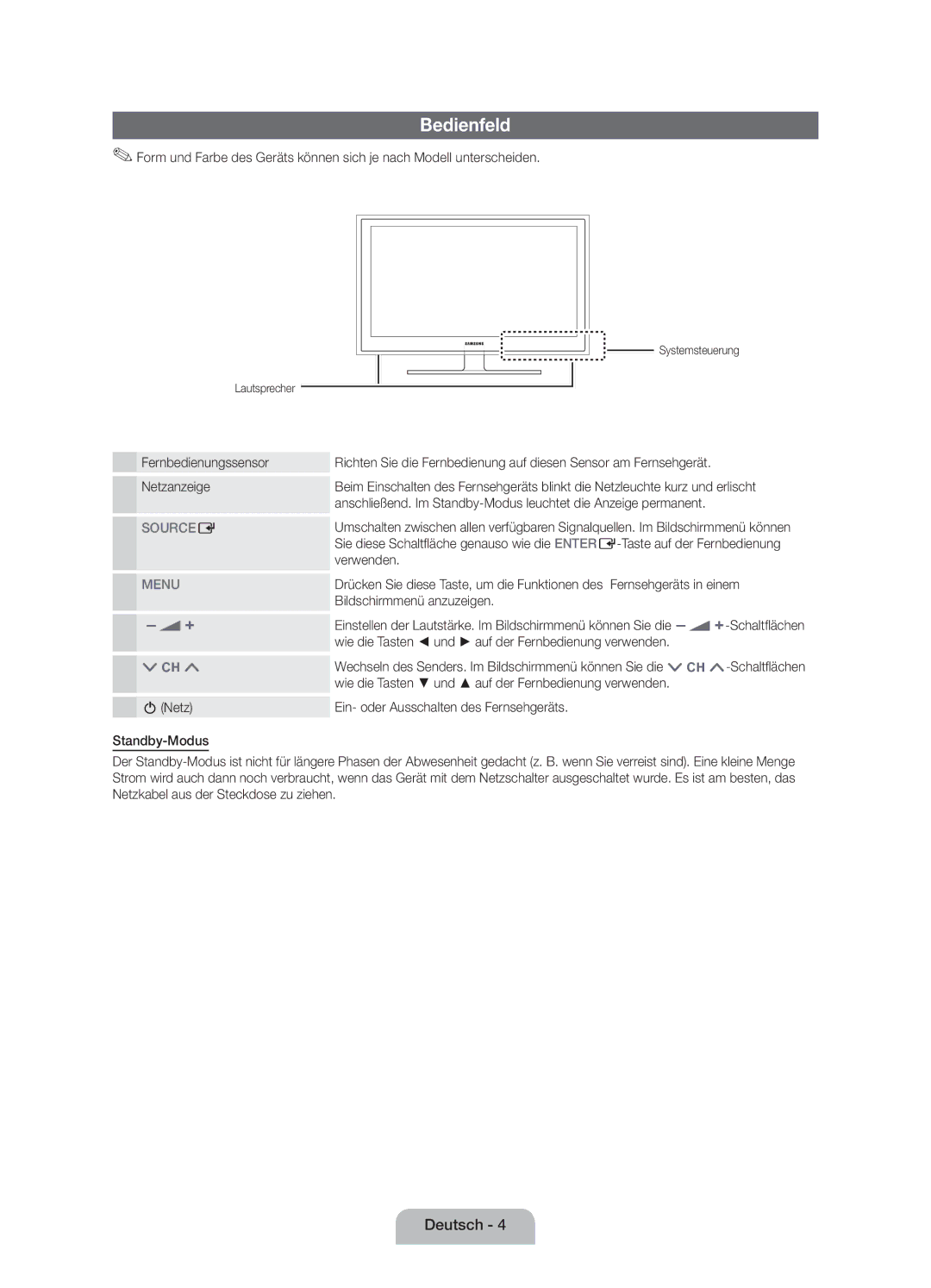 Samsung UE37D5000PWXZF, UE32D5000PWXZF manual Bedienfeld, Fernbedienungssensor Netzanzeige, Systemsteuerung Lautsprecher 