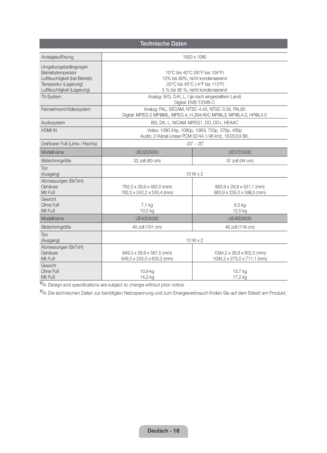 Samsung UE40D5000PWXXC Anzeigeauflösung, Umgebungsbedingungen Betriebstemperatur, Luftfeuchtigkeit bei Betrieb, TV-System 