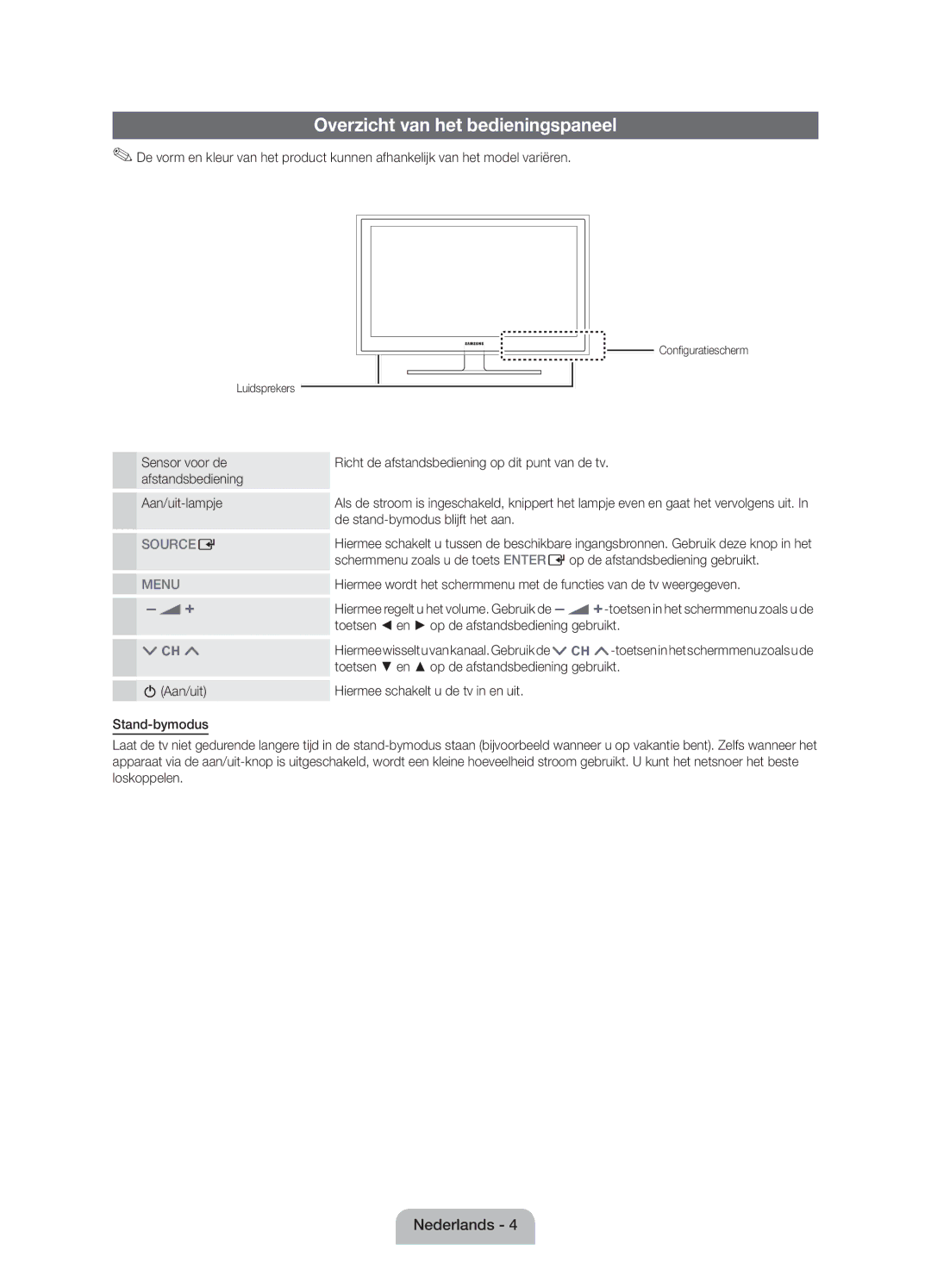 Samsung UE40D5000PWXZF manual Overzicht van het bedieningspaneel, De stand-bymodus blijft het aan, Configuratiescherm 