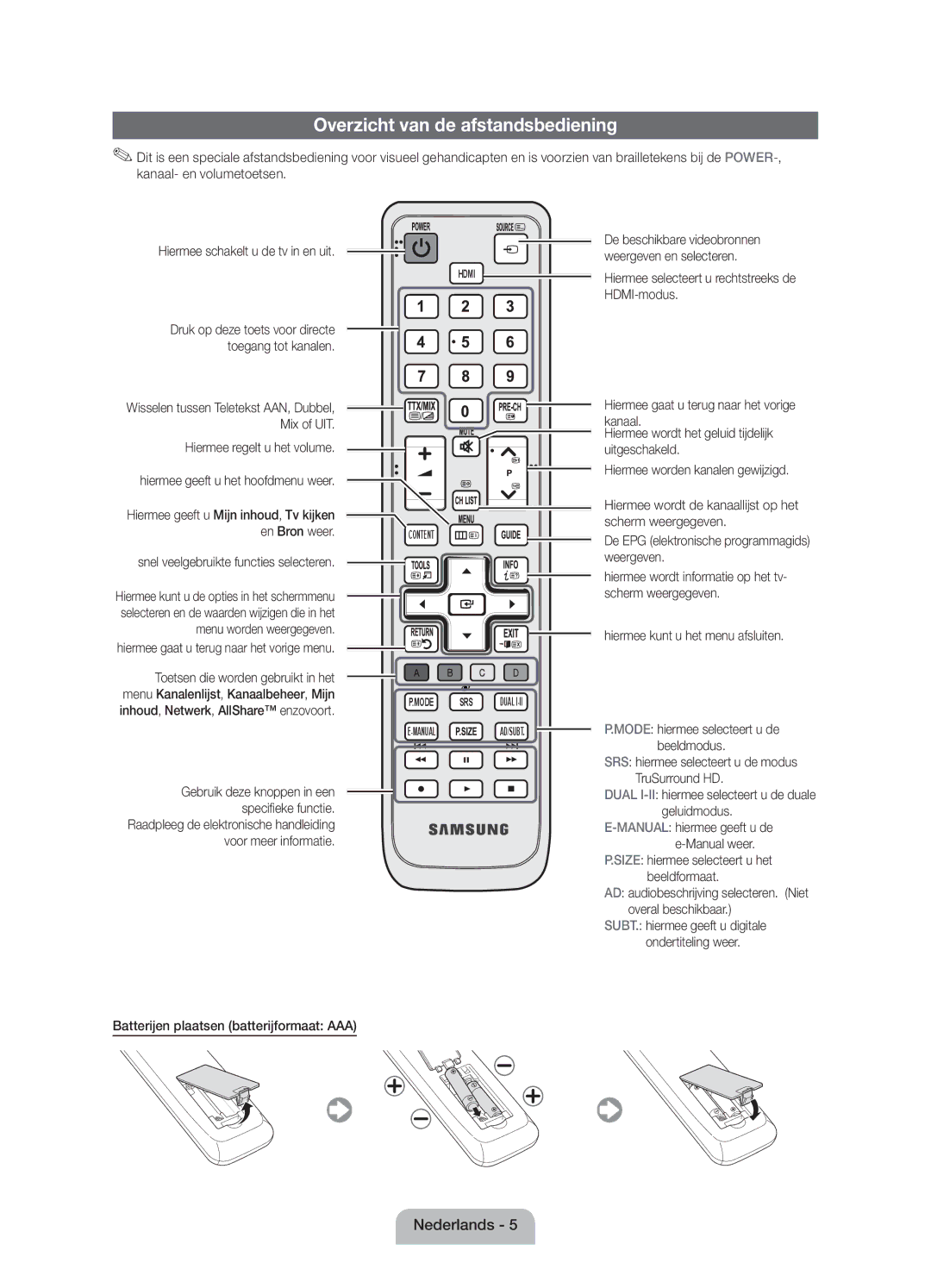 Samsung UE40D5000PWXXC, UE37D5000PWXZF manual Overzicht van de afstandsbediening, Snel veelgebruikte functies selecteren 