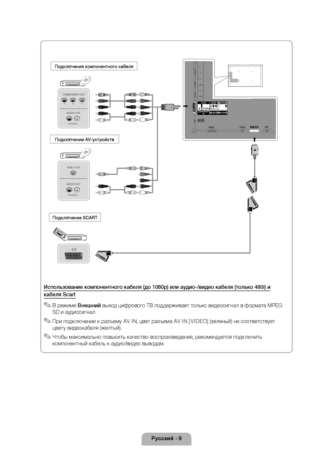 Samsung UE46D6100SWXRU, UE37D6100SWXRU, UE55D6100SWXRU, UE40D6100SWXRU, UE32D6100SWXRU manual Подключения компонентного кабеля 