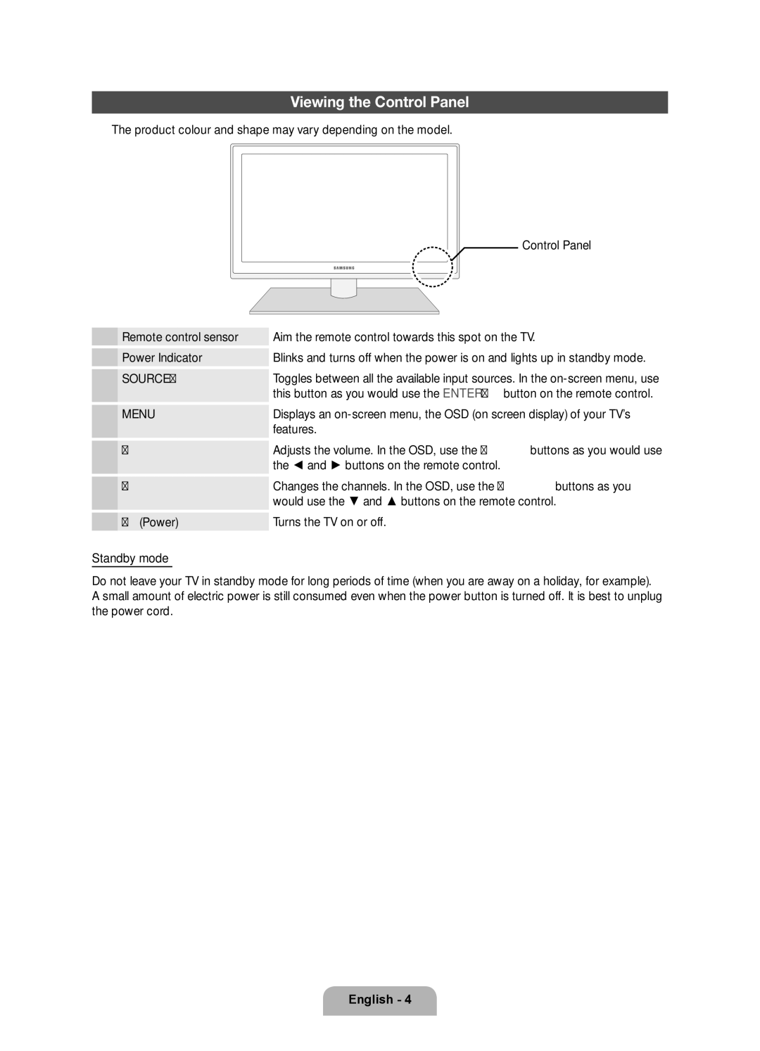 Samsung UE32D6100SWXRU, UE37D6100SWXRU, UE46D6100SWXRU Viewing the Control Panel, Features, Buttons on the remote control 