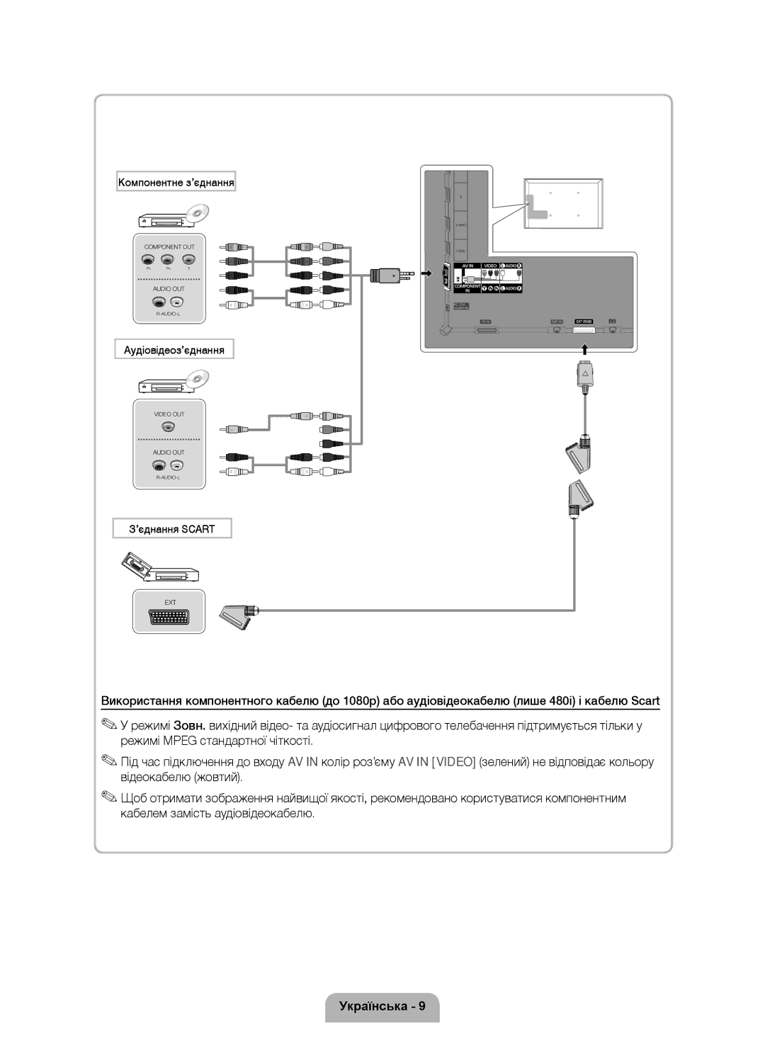 Samsung UE46D6100SWXRU, UE37D6100SWXRU, UE55D6100SWXRU, UE40D6100SWXRU, UE32D6100SWXRU manual Компонентне з’єднання 