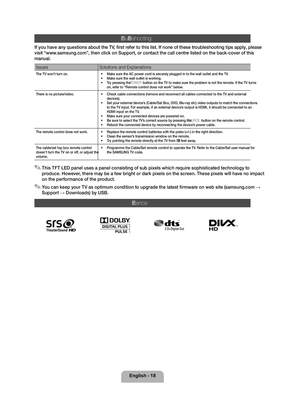 Samsung UE37D6200TSXZF, UE32D6200TSXZF manual Troubleshooting, Licence, Issues Solutions and Explanations 