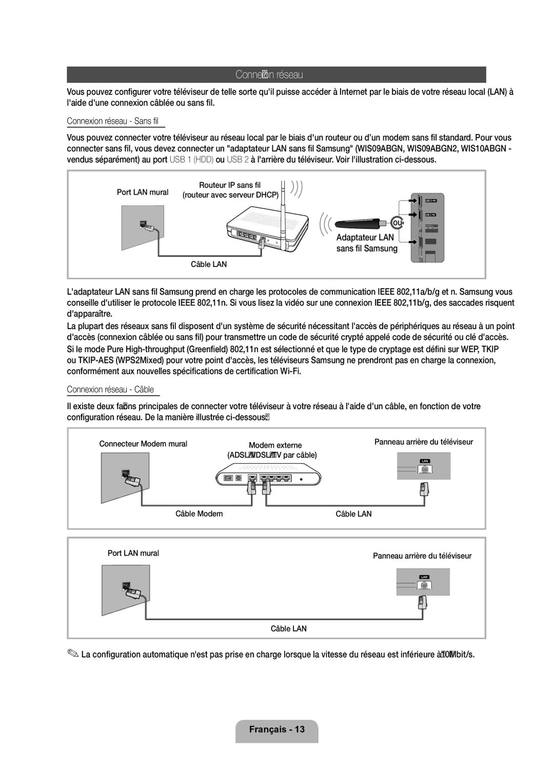 Samsung UE32D6200TSXZF, UE37D6200TSXZF manual Connexion réseau, Adaptateur LAN, Modem externe 