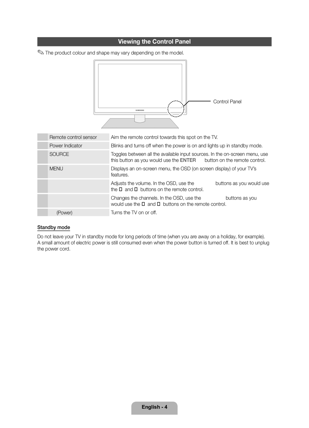 Samsung UE37D6200TSXZF, UE32D6200TSXZF manual Viewing the Control Panel, Features, Buttons on the remote control 