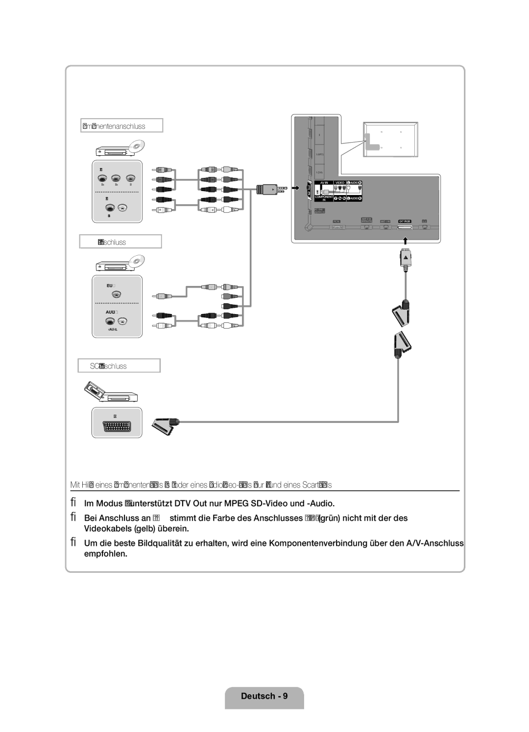 Samsung UE32D6200TSXZF, UE37D6200TSXZF manual Komponentenanschluss 