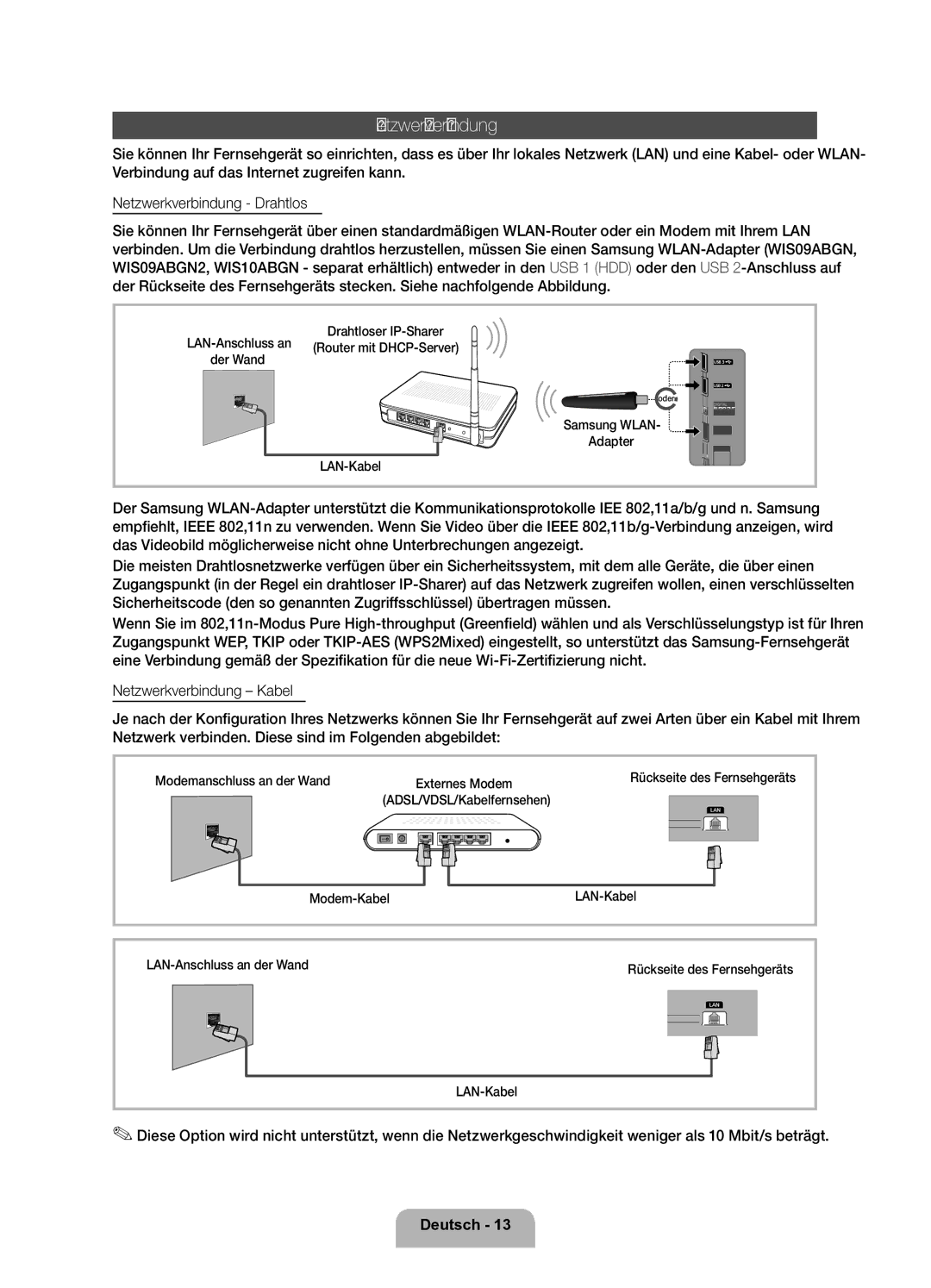 Samsung UE32D6200TSXZF, UE37D6200TSXZF manual Netzwerkverbindung, Der Wand, Samsung Wlan, Adapter, Externes Modem 