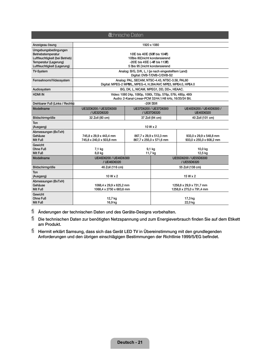 Samsung UE32D6200TSXZF, UE37D6200TSXZF manual Technische Daten 