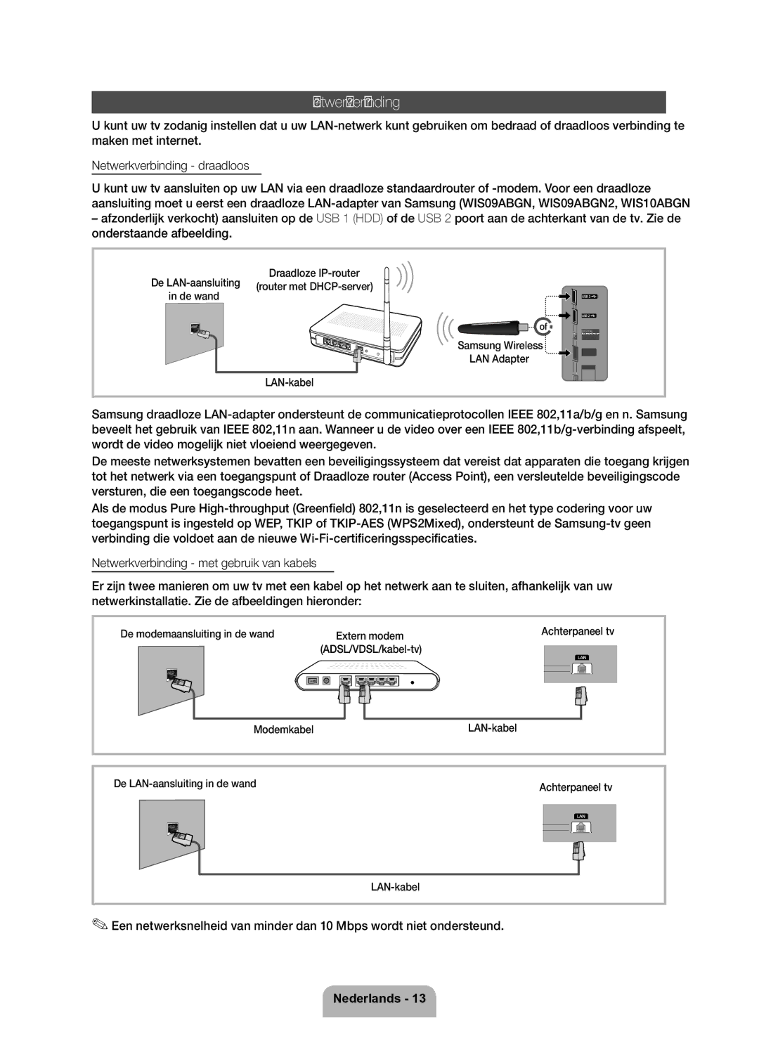 Samsung UE32D6200TSXZF, UE37D6200TSXZF Netwerkverbinding, De LAN-aansluiting Draadloze IP-router, De wand, Extern modem 