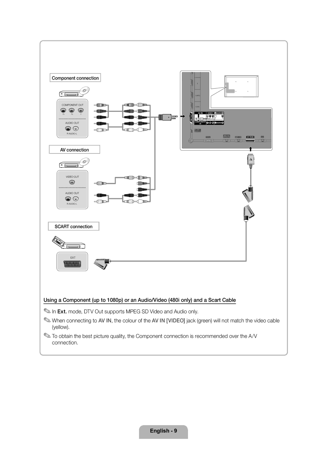 Samsung UE32D6200TSXZF, UE37D6200TSXZF manual Component connection 