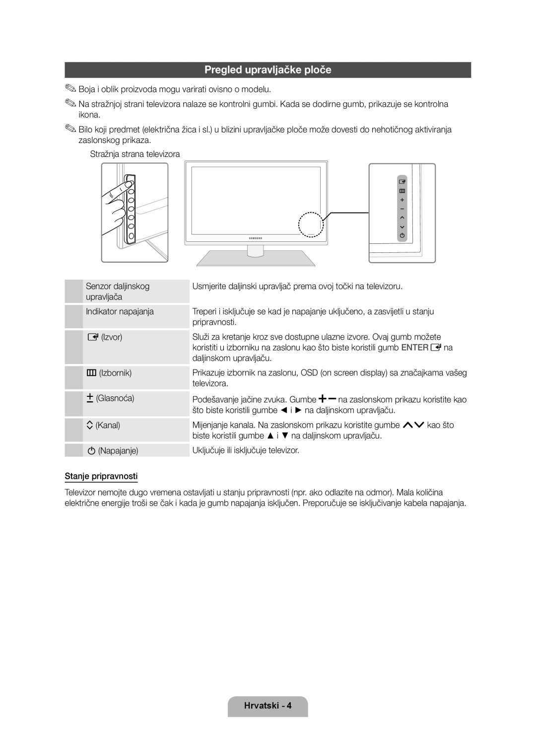 Samsung UE32D6750WSXXH, UE37D6750WSXXH, UE40D6750WSXXH manual Pregled upravljačke ploče, Senzor daljinskog upravljača 