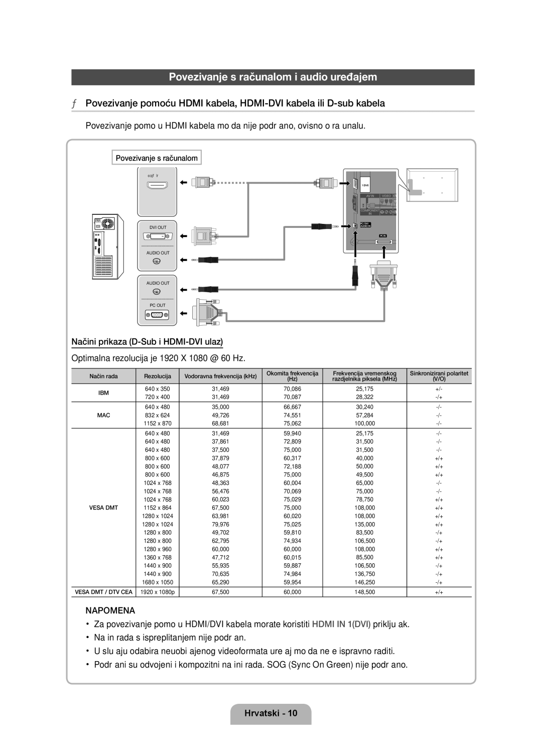 Samsung UE37D6750WSXXH manual Povezivanje s računalom i audio uređajem, Napomena, 1920 x 1080p 67,500 60,000 148,500 +/+ 