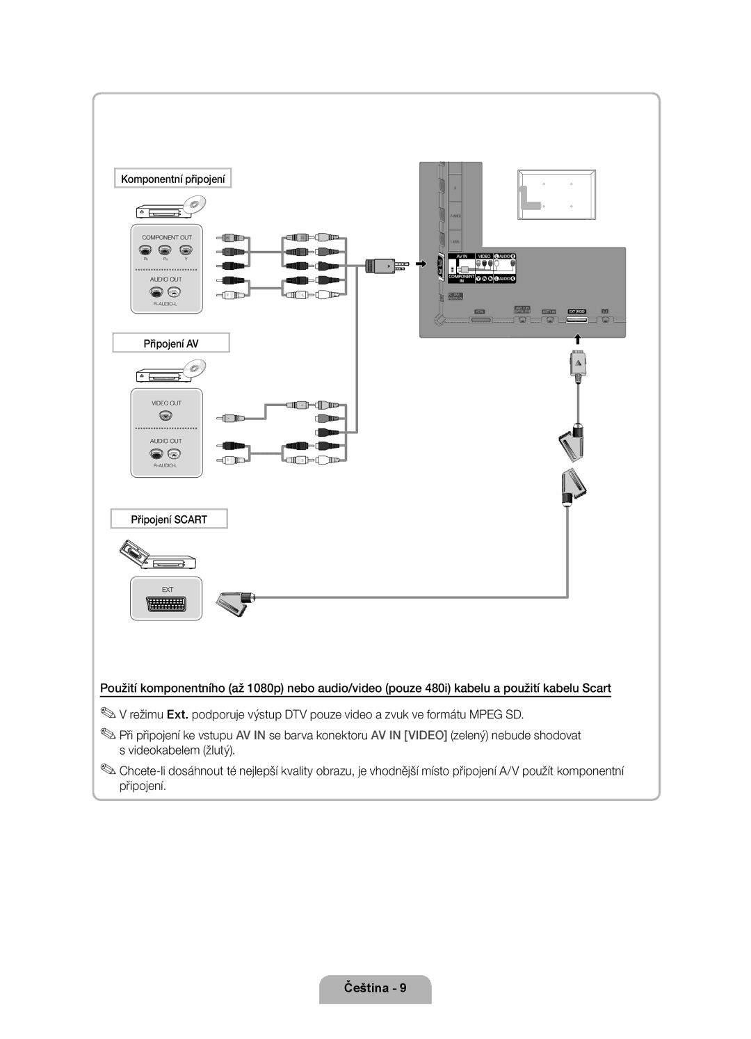 Samsung UE46D6750WSXXH, UE37D6750WSXXH, UE40D6750WSXXH, UE32D6750WSXXH Komponentní připojení, Připojení AV, Připojení Scart 