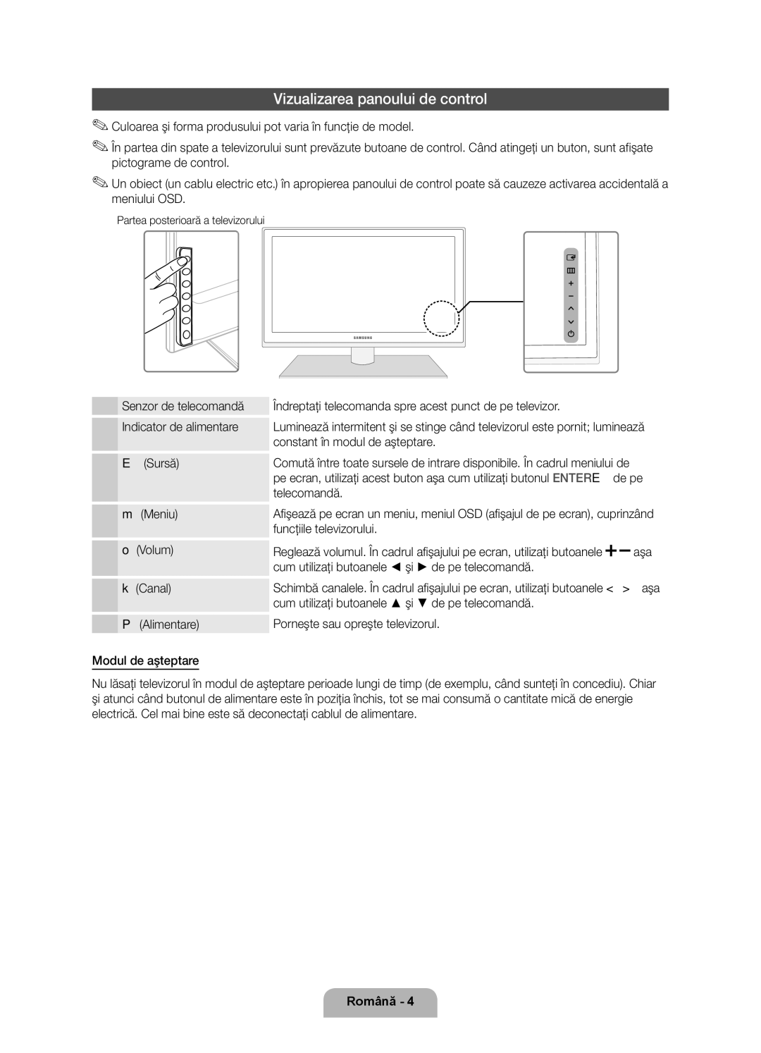 Samsung UE40D6750WSXZG, UE37D6750WSXXH, UE40D6750WSXXH Vizualizarea panoului de control, Partea posterioară a televizorului 