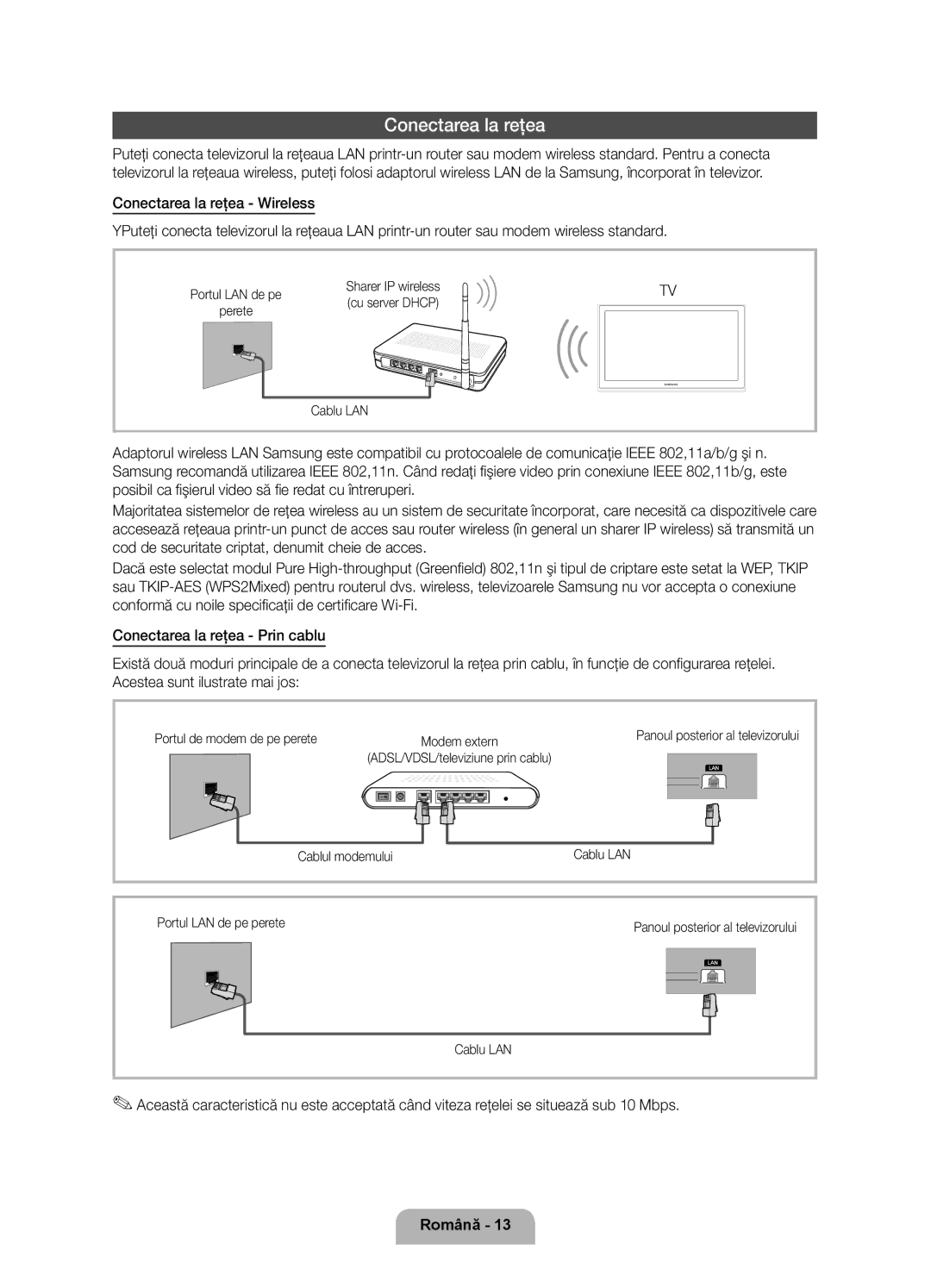 Samsung UE46D6750WSXZG Conectarea la reţea, Sharer IP wireless Cu server Dhcp, Cablu LAN, Portul de modem de pe perete 