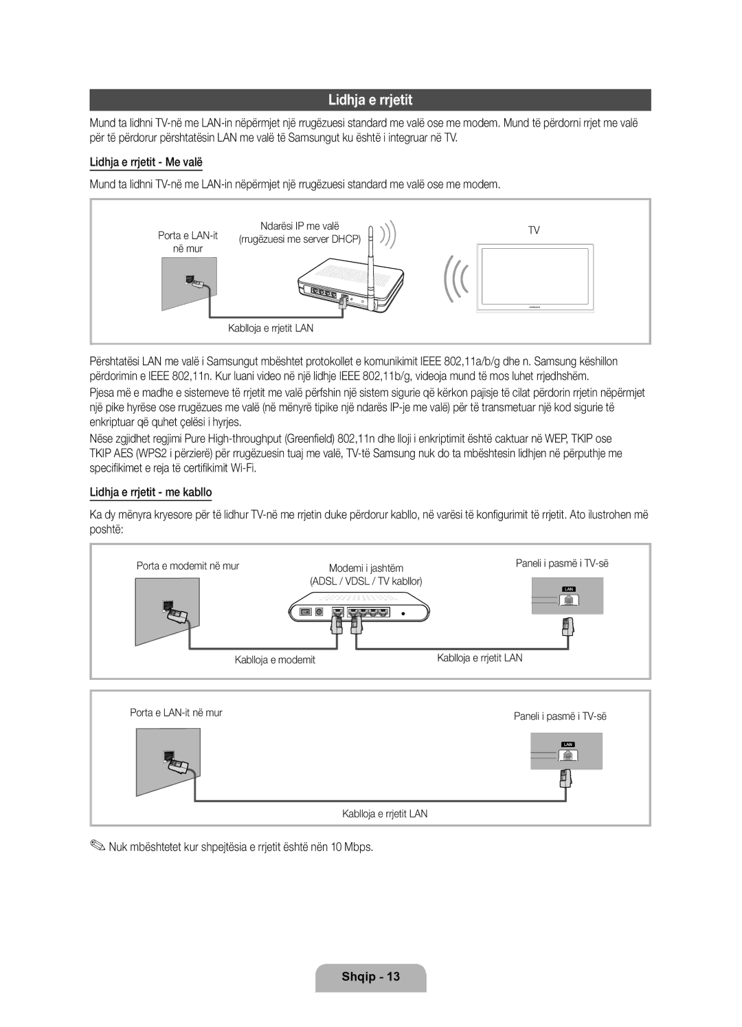 Samsung UE46D6750WSXZG Lidhja e rrjetit, Nuk mbështetet kur shpejtësia e rrjetit është nën 10 Mbps, Kablloja e rrjetit LAN 