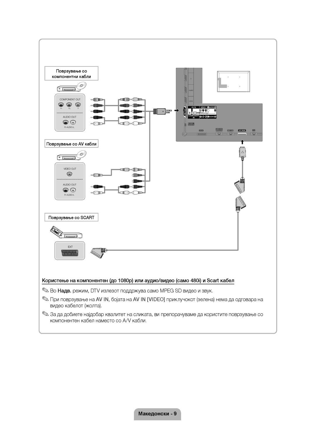 Samsung UE46D6750WSXZG, UE37D6750WSXXH manual Поврзување со Компонентни кабли, Поврзување со AV кабли, Поврзување со Scart 