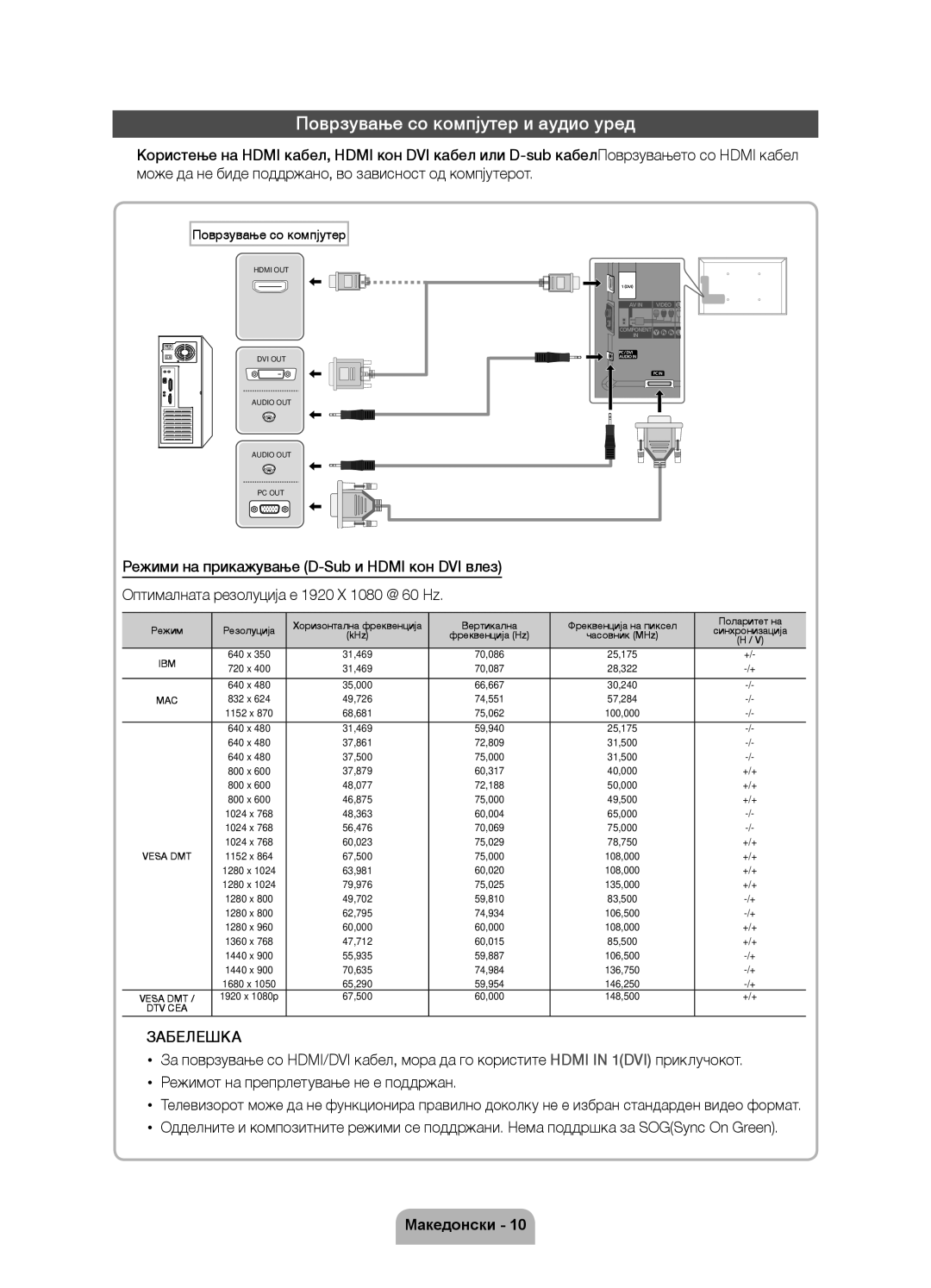 Samsung UE37D6750WSXXH, UE40D6750WSXXH, UE32D6750WSXXH, UE46D6750WSXXH manual Поврзување со компјутер и аудио уред, Забелешка 