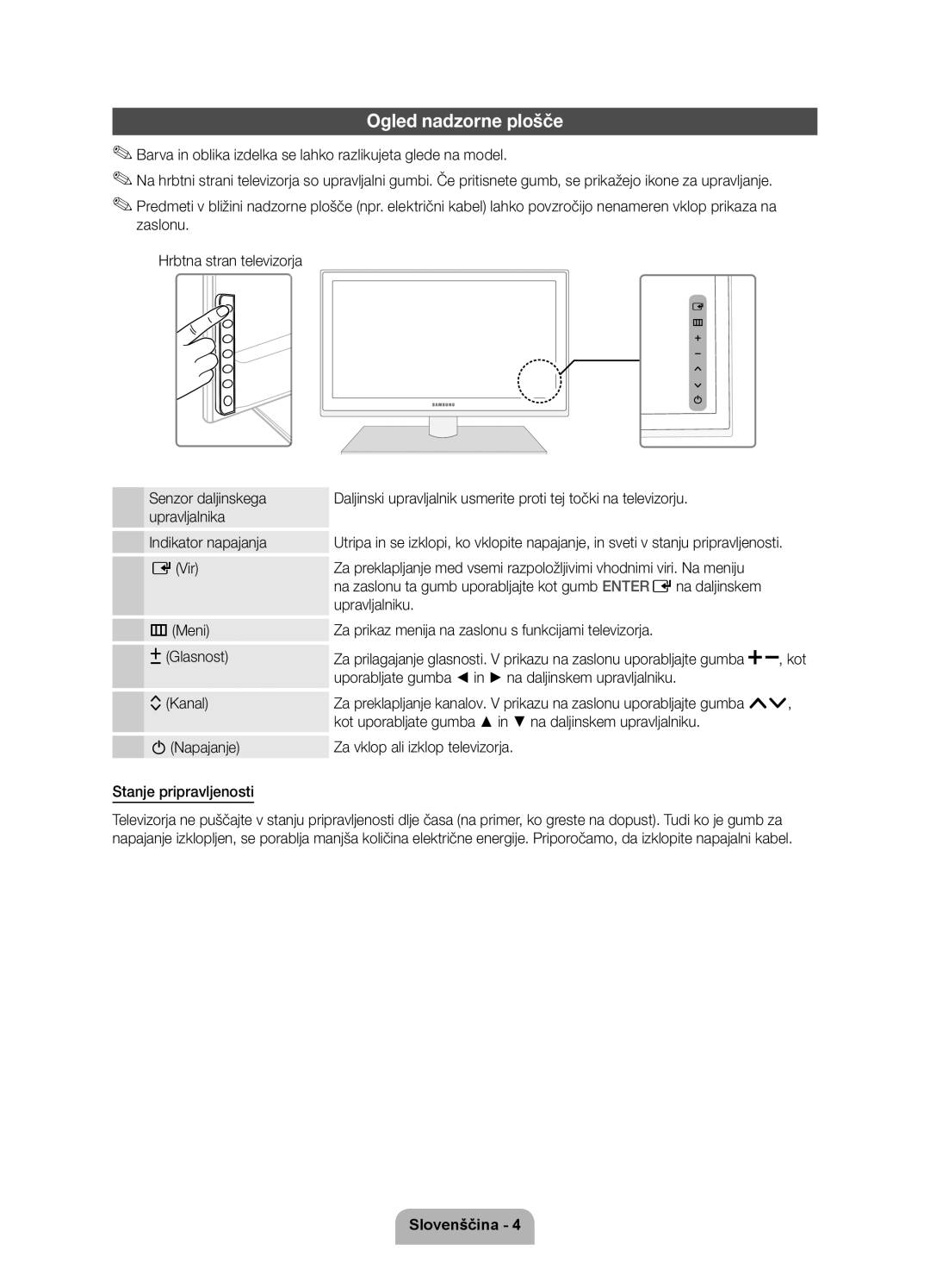 Samsung UE40D6750WSXZG, UE37D6750WSXXH, UE40D6750WSXXH manual Ogled nadzorne plošče, Senzor daljinskega upravljalnika 