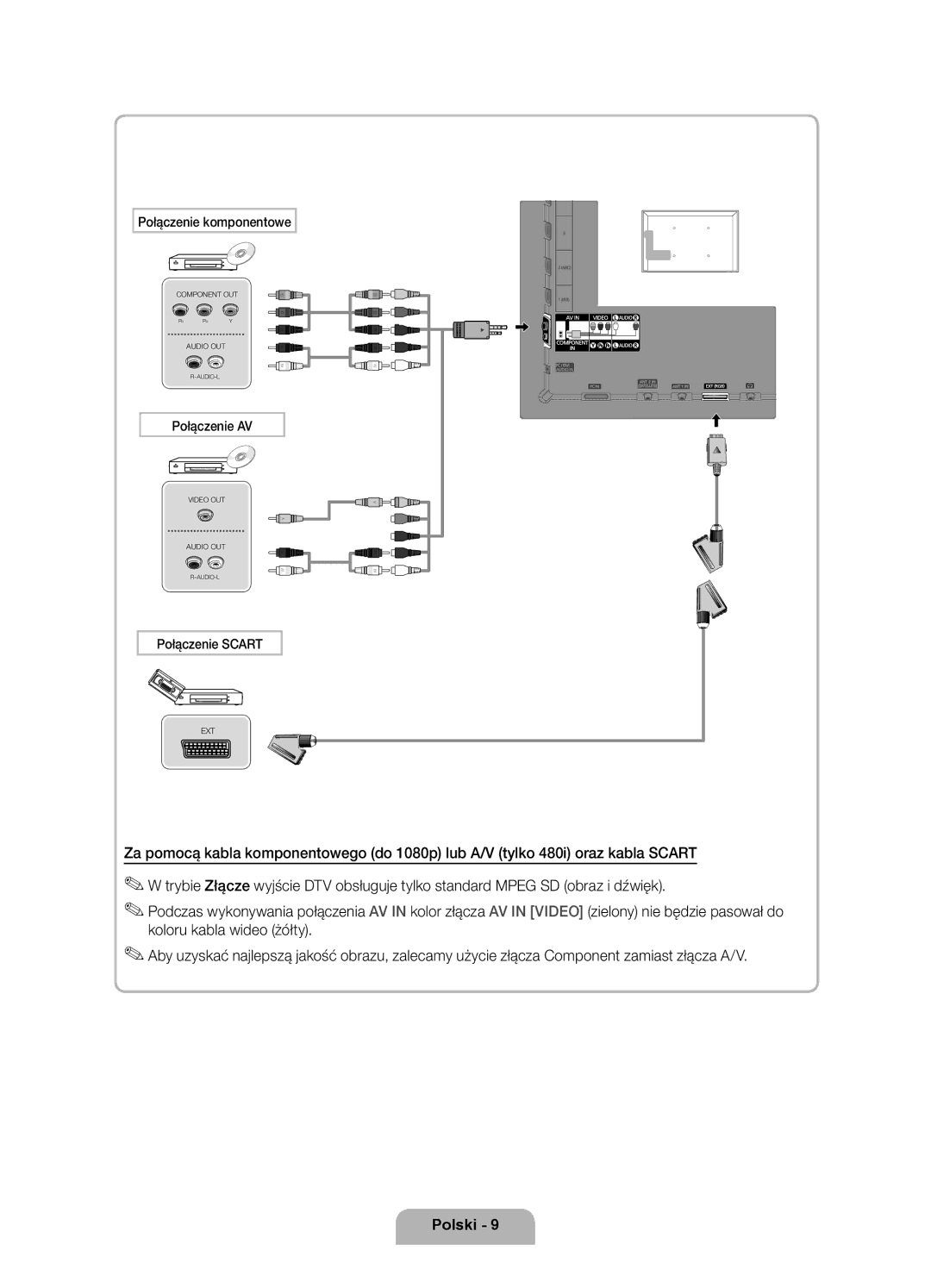 Samsung UE46D6750WSXXH, UE37D6750WSXXH, UE40D6750WSXXH manual Połączenie komponentowe, Połączenie AV, Połączenie Scart 