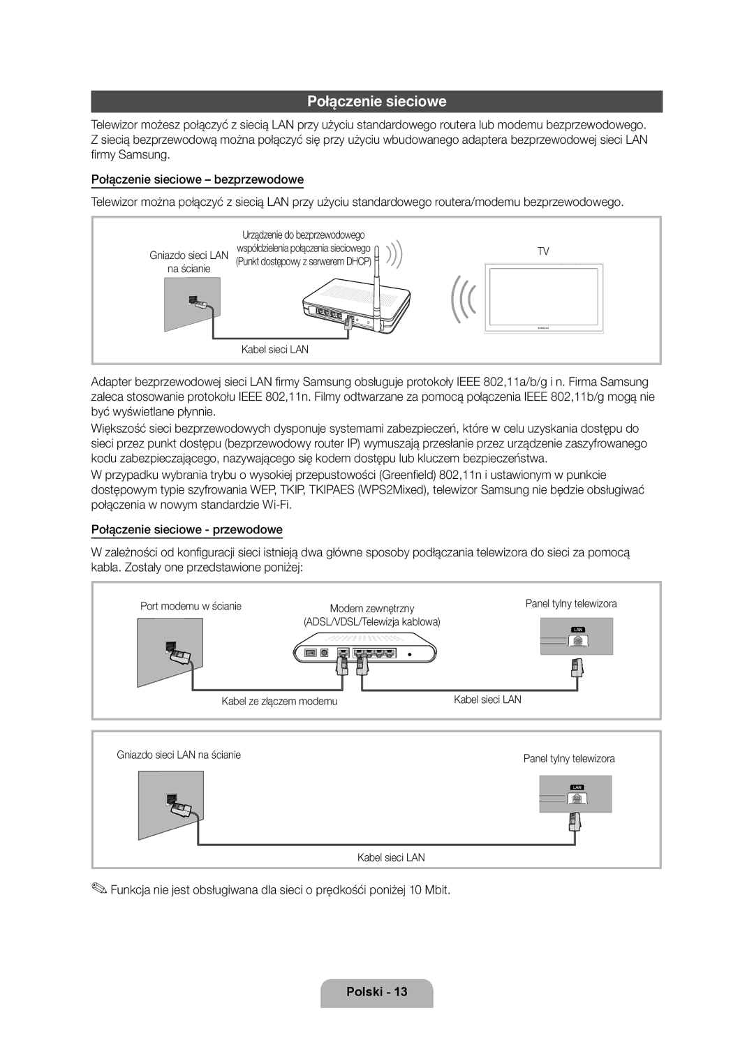 Samsung UE46D6750WSXZG, UE37D6750WSXXH Połączenie sieciowe, Port modemu w ścianie, Gniazdo sieci LAN, Modem zewnętrzny 