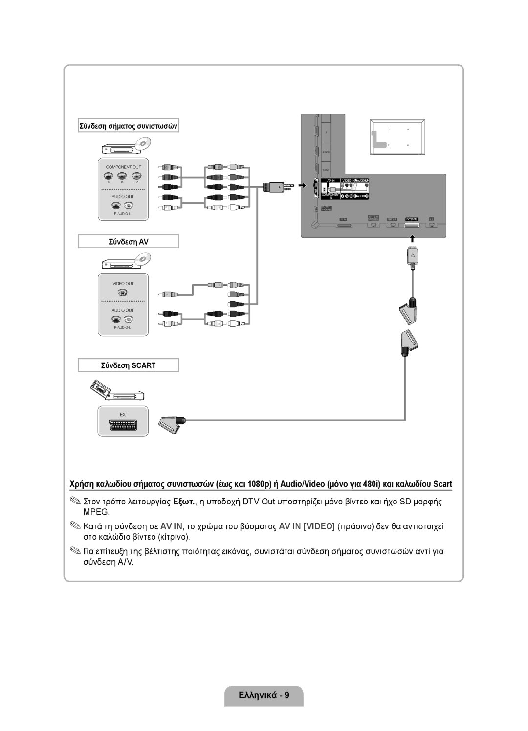 Samsung UE46D6750WSXZG, UE37D6750WSXXH, UE40D6750WSXXH, UE32D6750WSXXH, UE46D6750WSXXH manual Σύνδεση σήματος συνιστωσών 