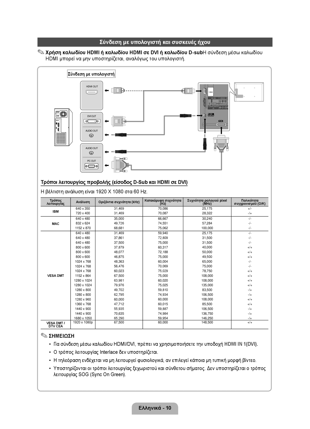 Samsung UE37D6750WSXXH, UE40D6750WSXXH, UE32D6750WSXXH manual Hdmi μπορεί να μην υποστηρίζεται, αναλόγως του υπολογιστή 