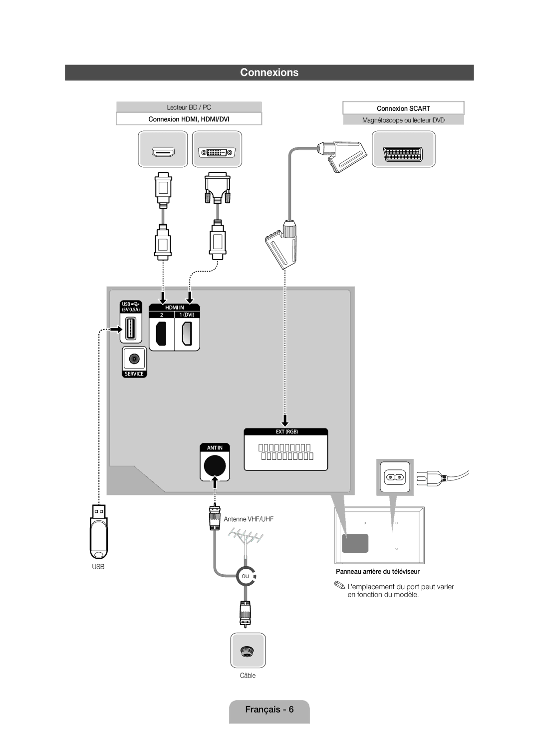 Samsung UE39EH5003WXZF manual Connexions, Lemplacement du port peut varier en fonction du modèle 