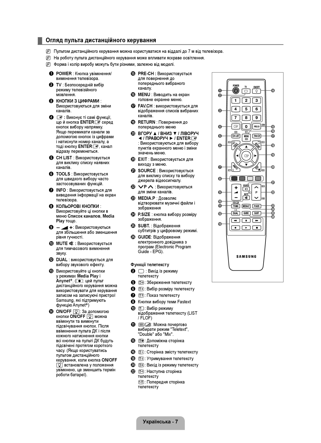 Samsung UE40B6000VWXXN manual Огляд пульта дистанційного керування, Українська , Кнопки З Цифрами, Кольорові Кнопки 