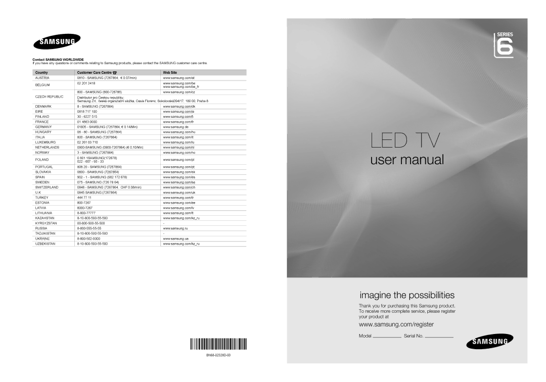 Samsung UE40B6000VWXUA, UE40B6000VWXXN, UE46B6000VPXXN, UE40B6000VWXZG manual Serial No, Contact Samsung Worldwide 