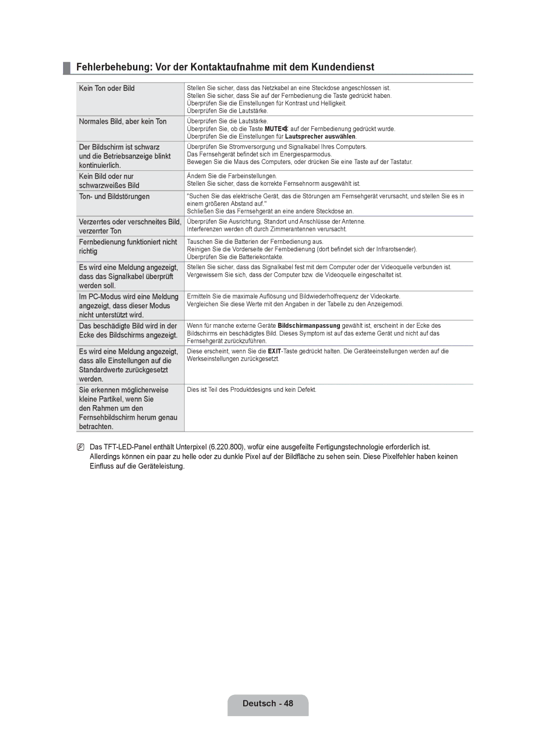 Samsung UE46B6000VWXXN, UE40B6000VWXXN, UE40B6000VWXUA manual Fehlerbehebung Vor der Kontaktaufnahme mit dem Kundendienst 