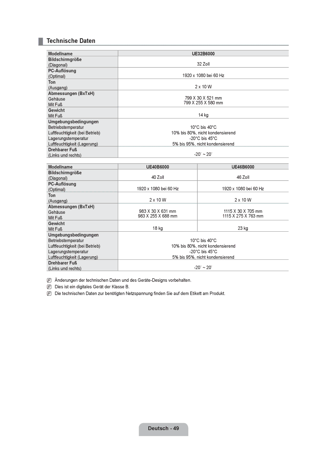 Samsung UE46B6000VWXUA, UE40B6000VWXXN, UE40B6000VWXUA, UE46B6000VPXXN, UE40B6000VWXZG, UE40B6000VWXXU manual Technische Daten 