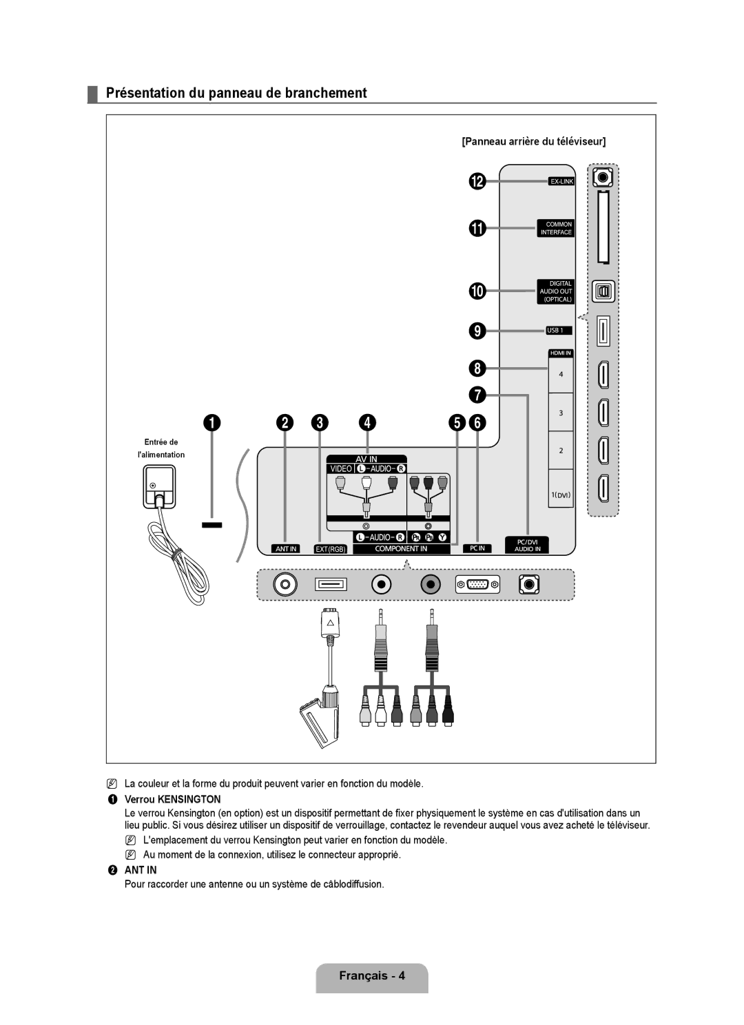 Samsung UE46B6000VWXXC manual Présentation du panneau de branchement, Panneau arrière du téléviseur, Verrou Kensington 