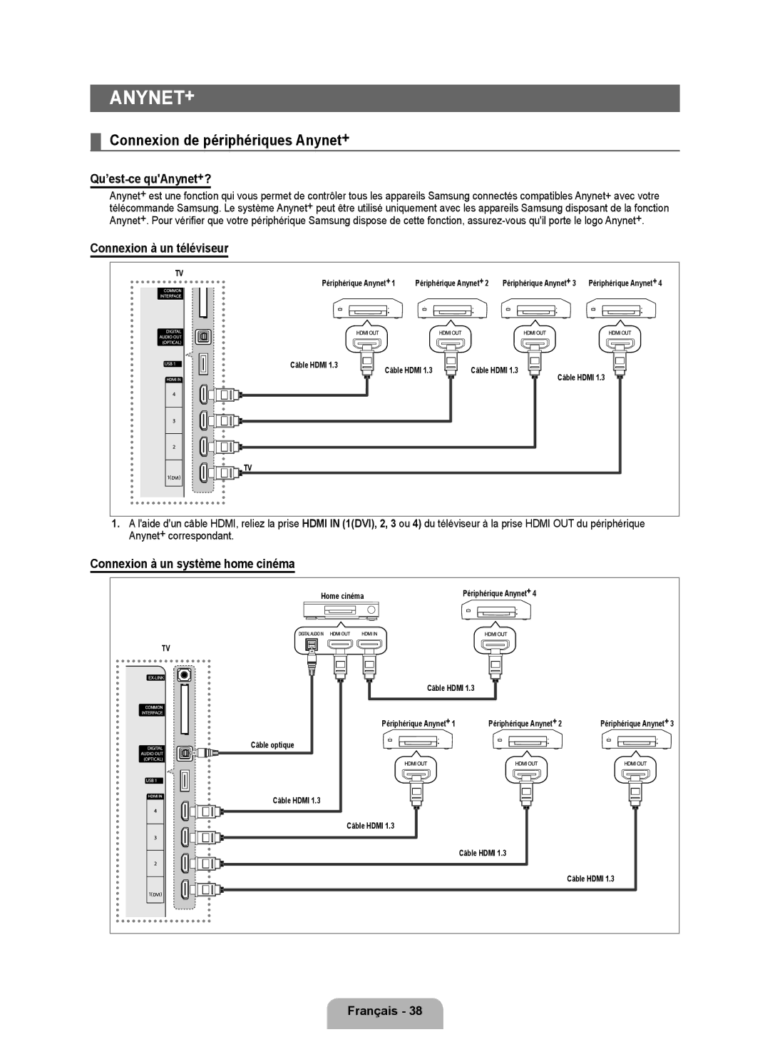 Samsung UE32B6000VWXBT, UE40B6000VWXXN Connexion de périphériques Anynet+, Qu’est-ce quAnynet+?, Connexion à un téléviseur 