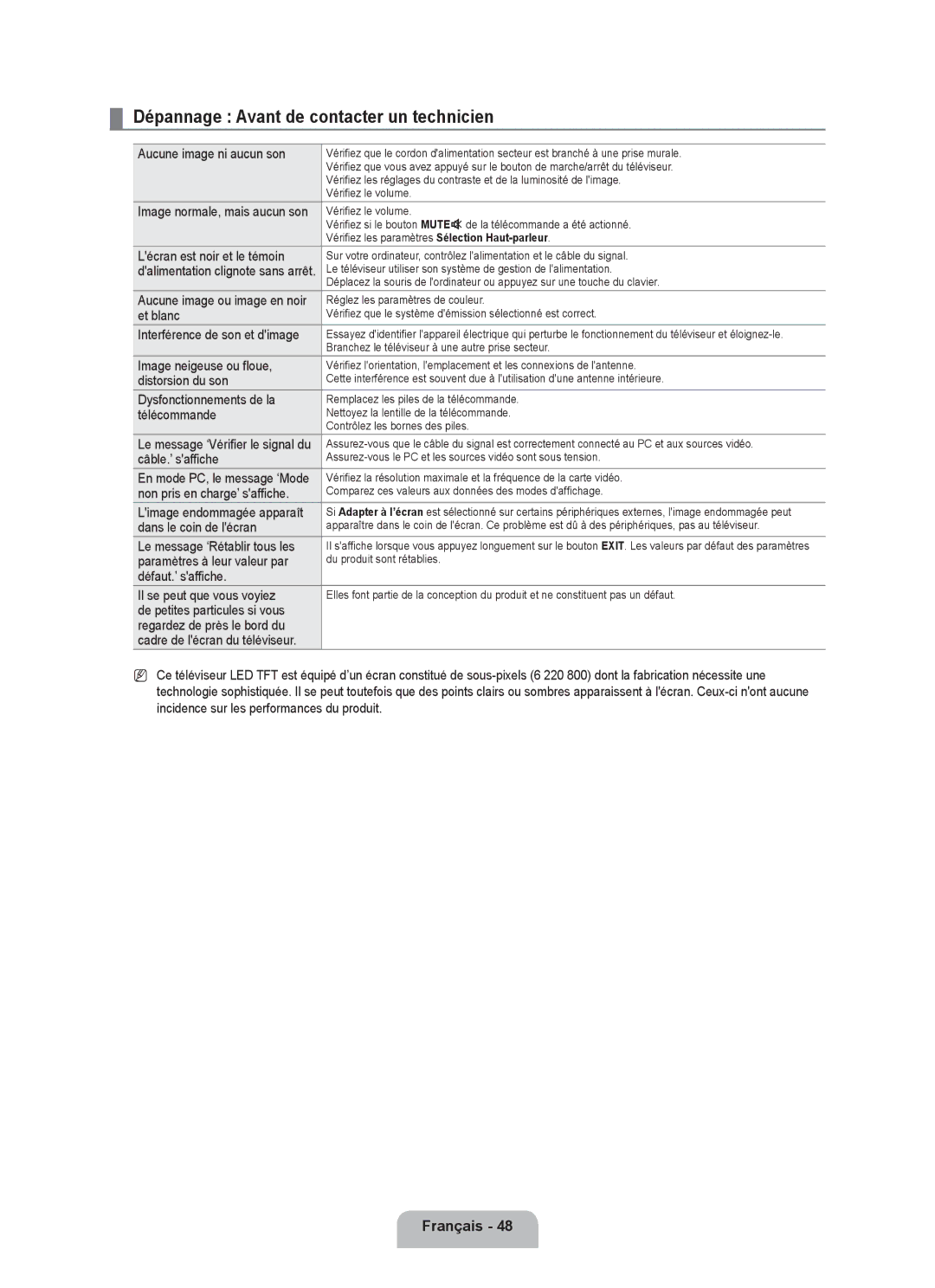 Samsung UE32B6000VPXZG, UE40B6000VWXXN, UE40B6000VWXUA, UE46B6000VPXXN manual Dépannage Avant de contacter un technicien 