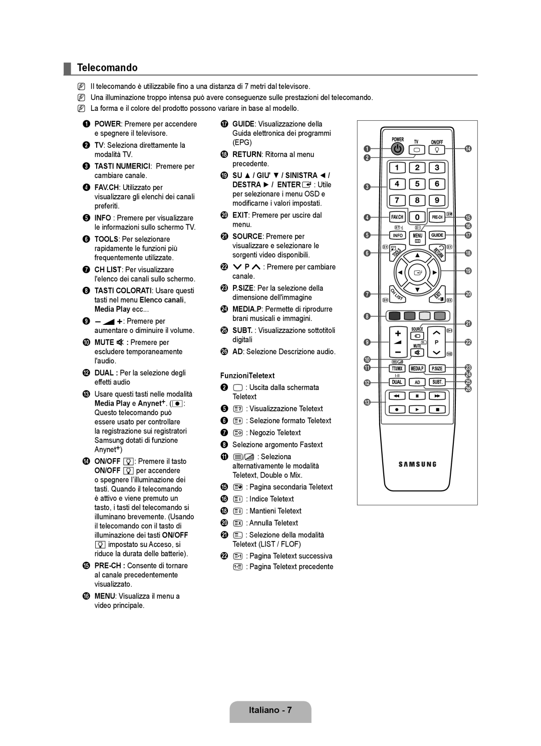 Samsung UE40B6000VWXXC, UE40B6000VWXXN manual Telecomando, Tasti Numerici Premere per cambiare canale, FunzioniTeletext 