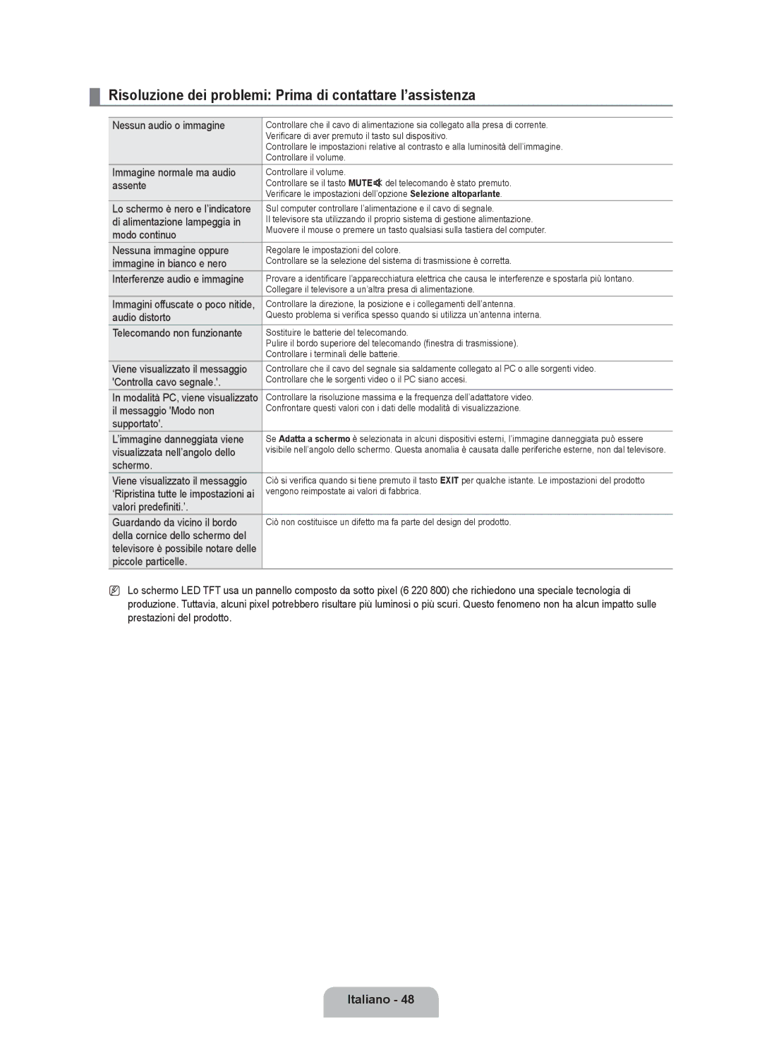 Samsung UE46B6000VPXZG, UE40B6000VWXXN, UE40B6000VWXUA manual Risoluzione dei problemi Prima di contattare l’assistenza 