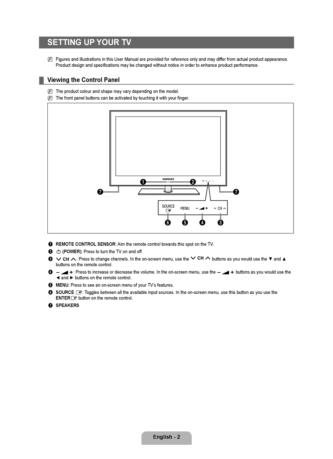 Samsung UE40B6000VWXXU, UE40B6000VWXXN, UE40B6000VWXUA, UE46B6000VPXXN manual Setting up Your TV, Viewing the Control Panel 