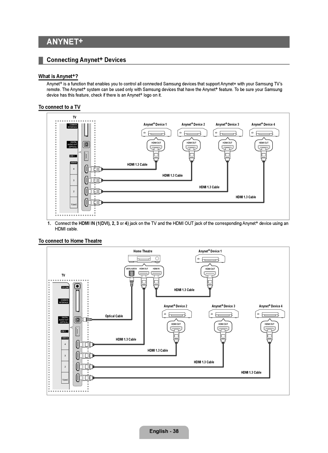 Samsung UE32B6000VWXXC Connecting Anynet+ Devices, What is Anynet+?, To connect to a TV, To connect to Home Theatre 