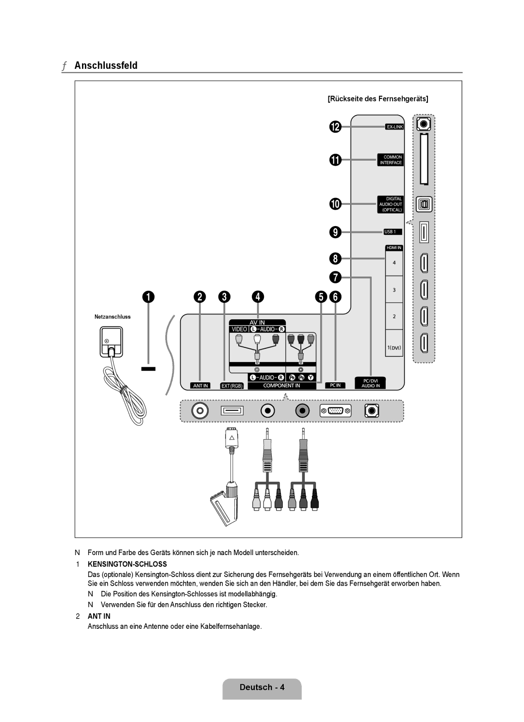 Samsung UE46B6000VWXXH Anschlussfeld, Rückseite des Fernsehgeräts, Anschluss an eine Antenne oder eine Kabelfernsehanlage 