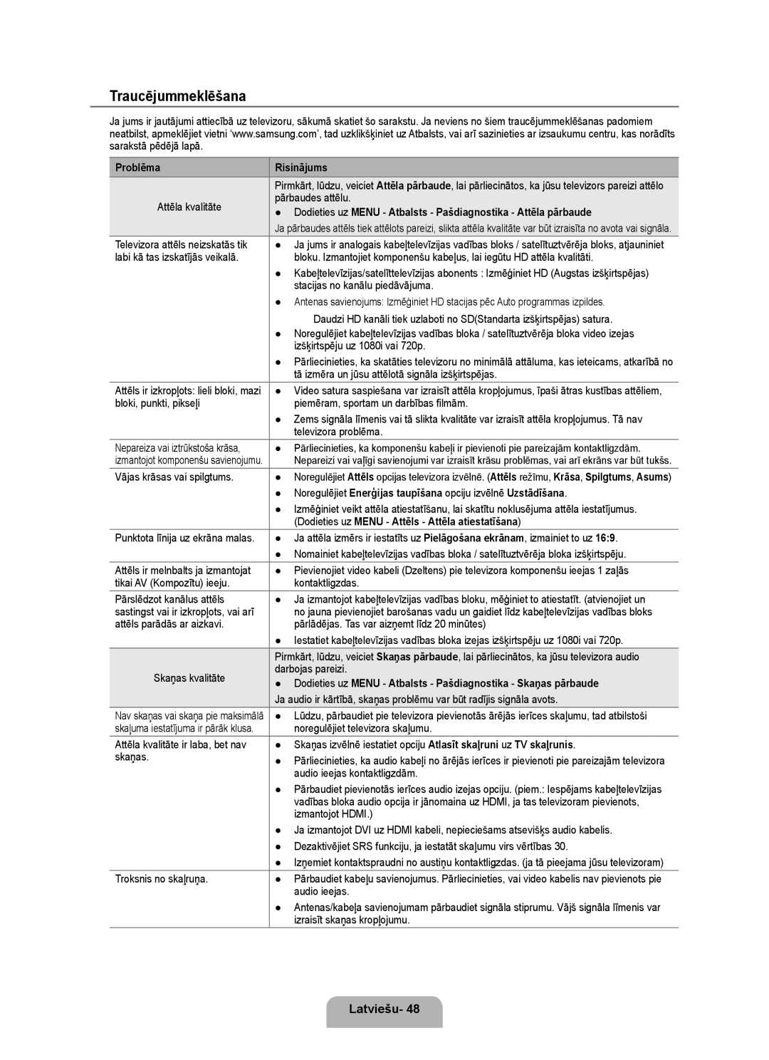 Samsung UE32B6000VWXXC Traucējummeklēšana, Problēma Risinājums, Dodieties uz Menu Atbalsts Pašdiagnostika Attēla pārbaude 