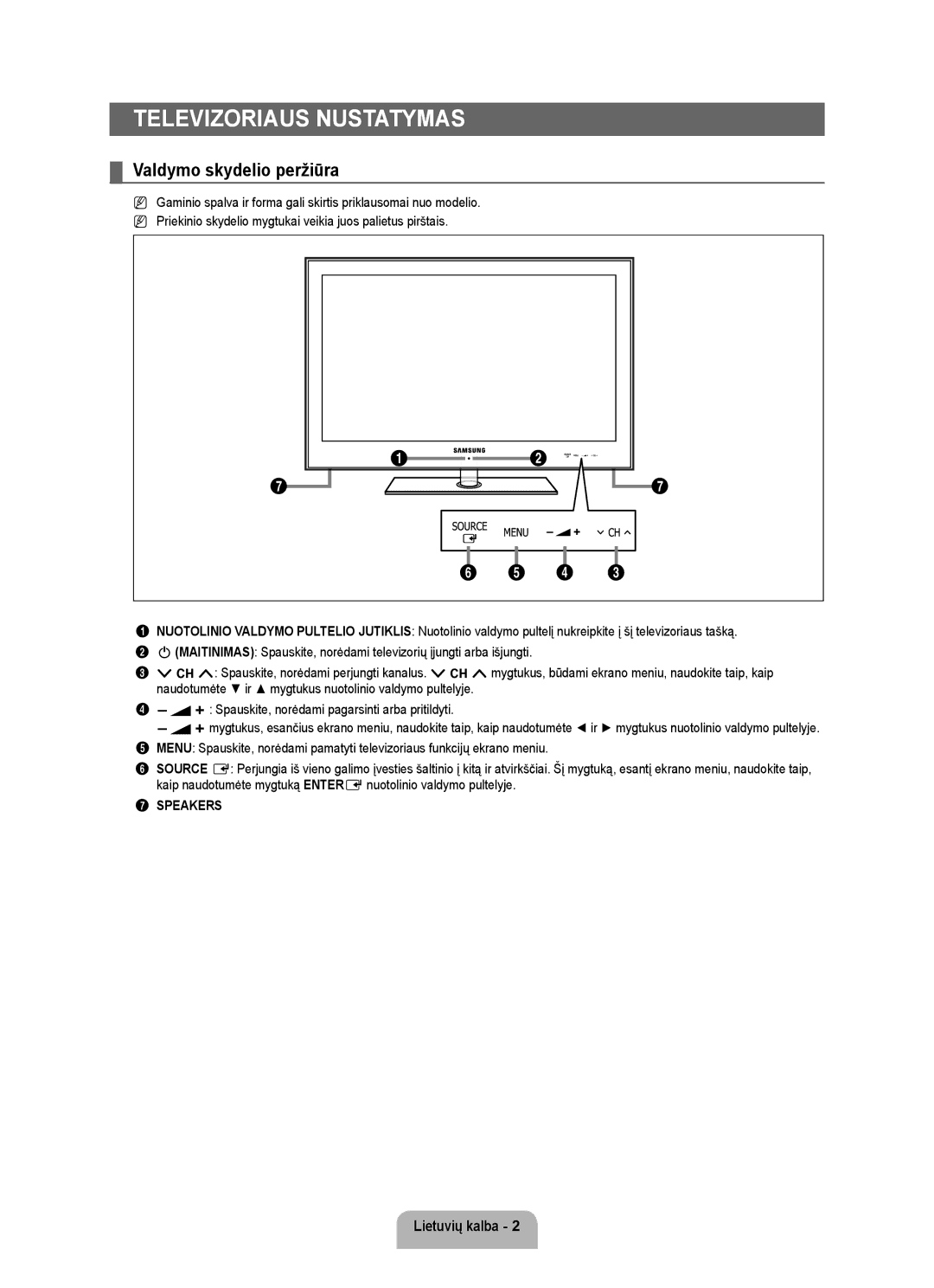 Samsung UE37B6000VWXXH, UE40B6000VWXXN, UE40B6000VWXZG, UE32B6000VWXZG Televizoriaus nustatymas, Valdymo skydelio peržiūra 