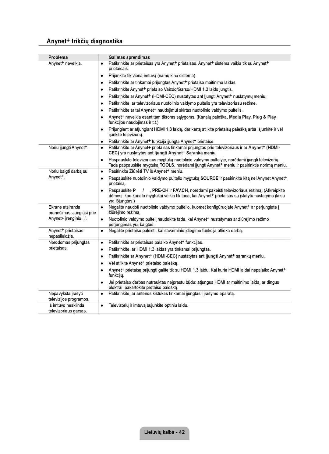 Samsung UE32B6000VWXZG, UE40B6000VWXXN, UE40B6000VWXZG manual Anynet+ trikčių diagnostika, Problema Galimas sprendimas 